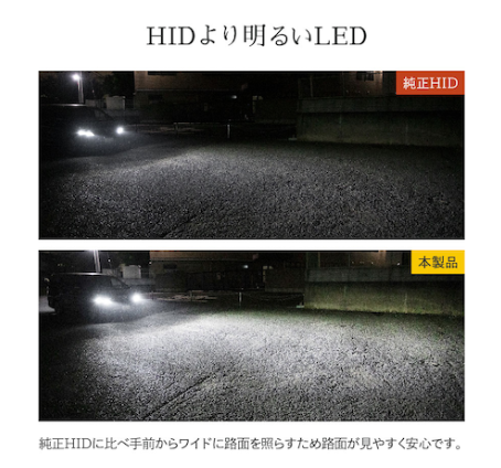 HID屋 純正HIDより1.6倍明るいLEDライト 明るさ比較