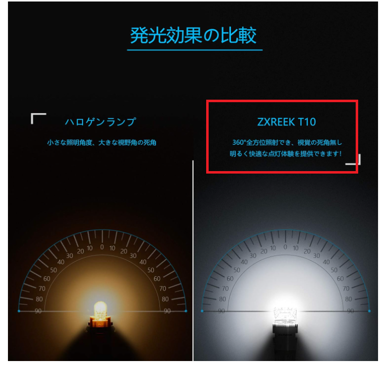 ZXREEKのルームランプが360°照射できていることを解説する画像