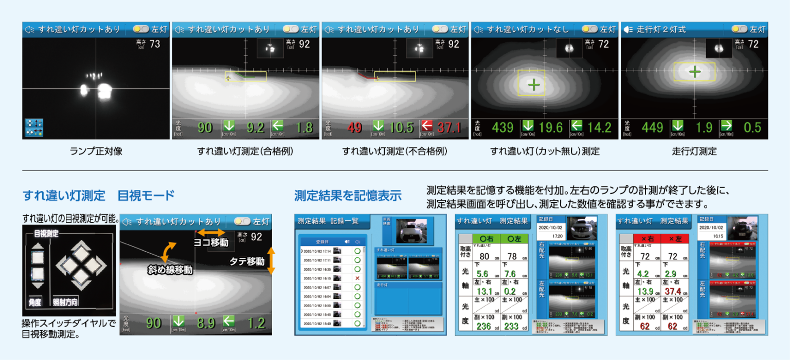 車のヘッドライトの高さ(光軸)は自分で調整できる!車検基準と調整方法も解説 | 車のLEDライトナビ - HID屋公式ブログ
