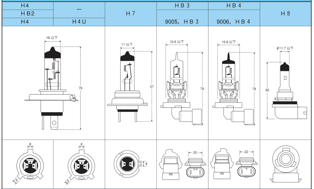 LEDヘッドライトとは？メリットデメリットやおすすめメーカー、交換 
