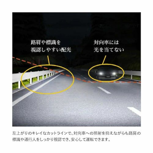 対向車に光は当てずに、路肩や標識を認識しやすい配光