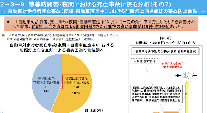 ハイビームにすると事故防止に効果的