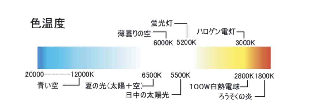 色温度表（大）