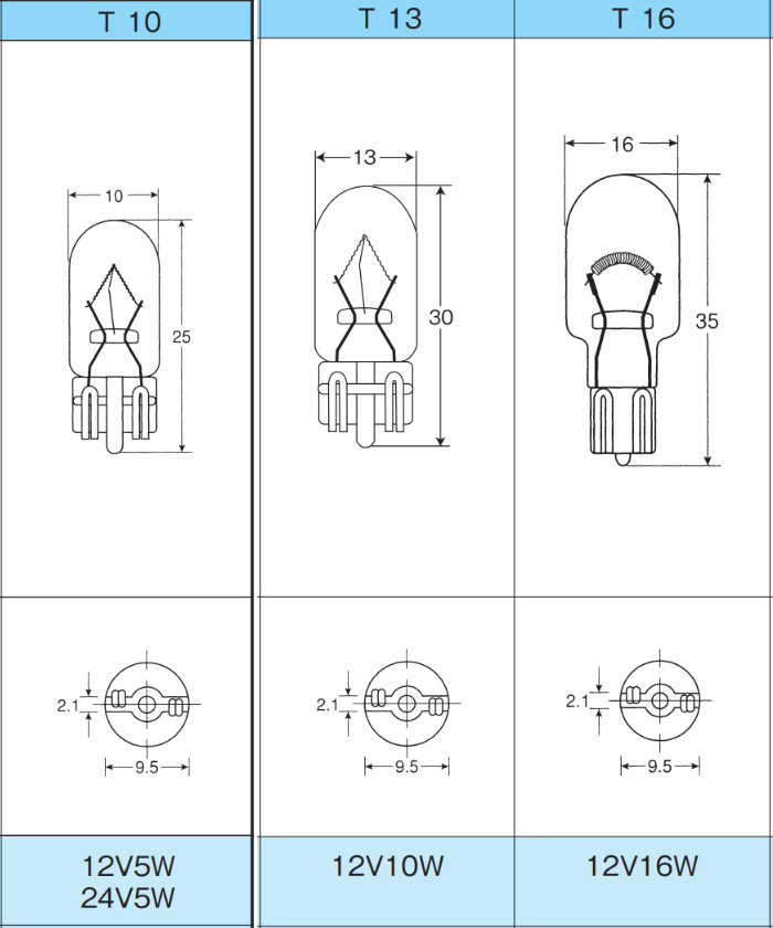 T10・T13・T16比較表