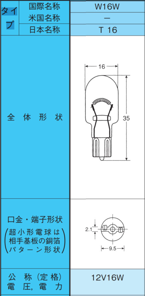 T16バルブの概要