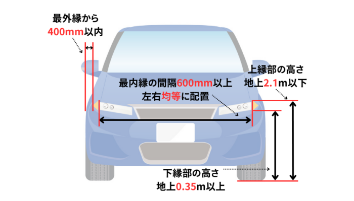 ウインカーランプの取り付け位置