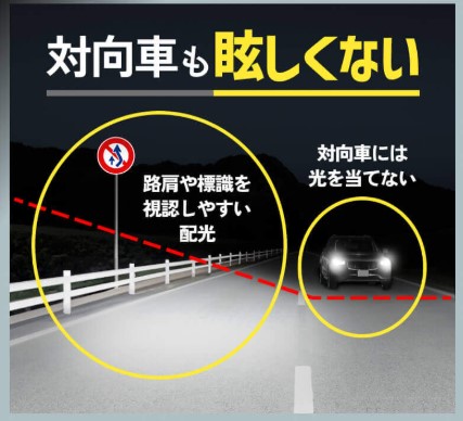 HID屋 SE セカンドエディション LEDヘッドライト 対向車も眩しくない