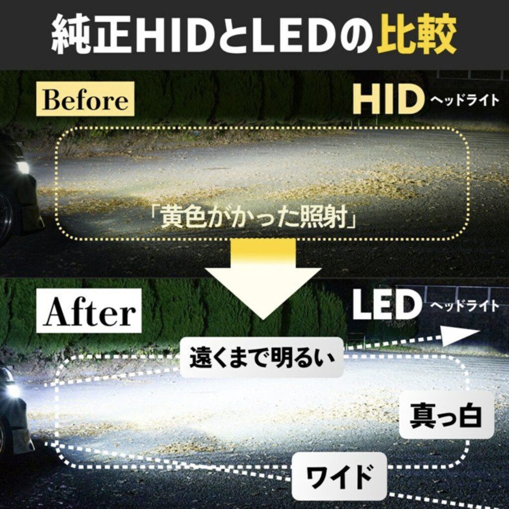 HID屋_DSシリーズ_照射イメージ_純正HIDとLEDの比較