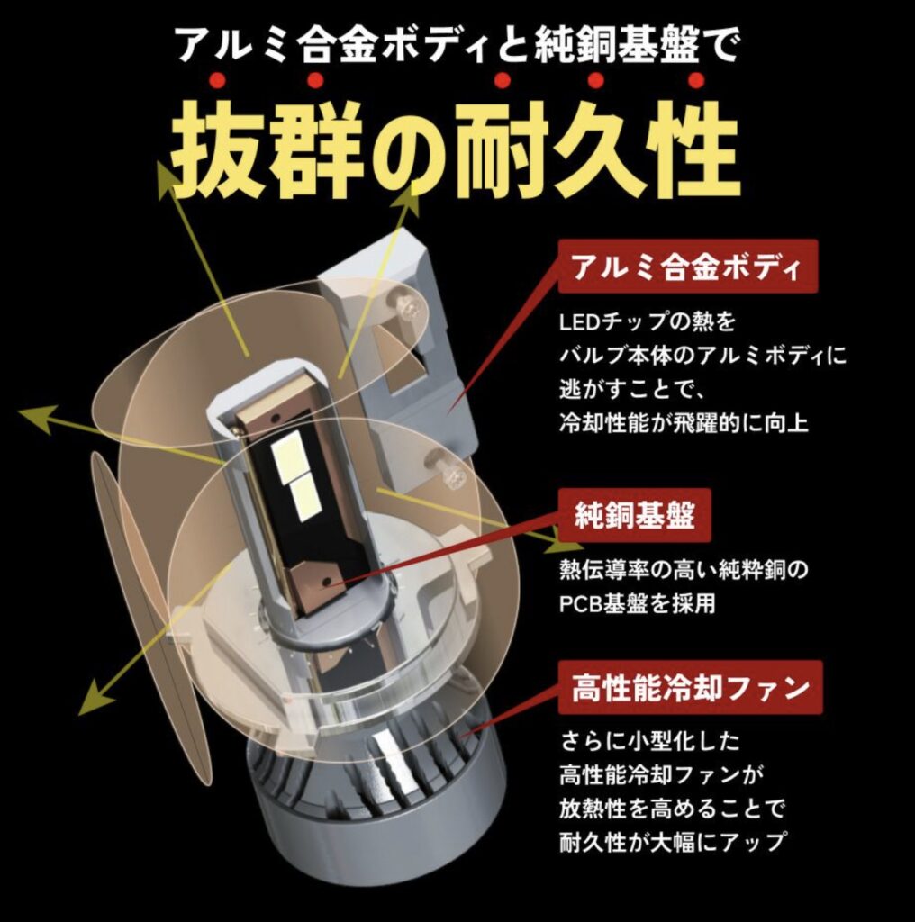 HID屋_Mシリーズ_製品説明_アルミ合金ボディと純銅基盤で抜群の耐久性