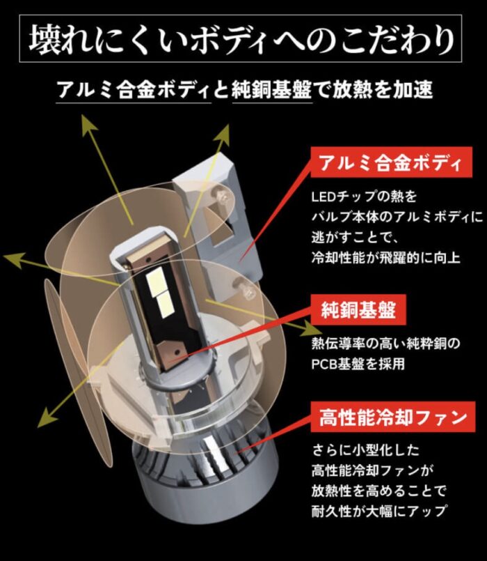 放熱性が高い製品イメージ_壊れにくいボディへのこだわり