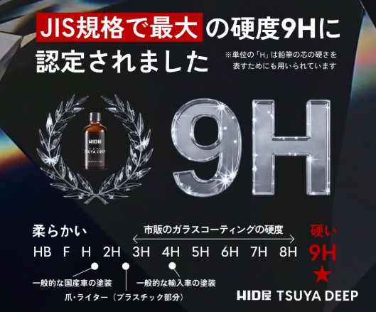 HID屋 ガラスコーティング剤 硬度 9H
