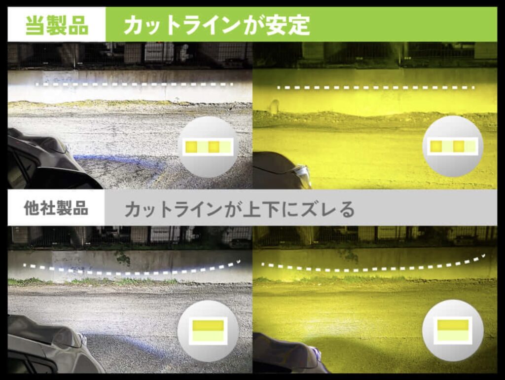 L1B 純正LED用2色切替えフォグランプ_商品説明_こだわりの配光設計で実現したブレないカットライン