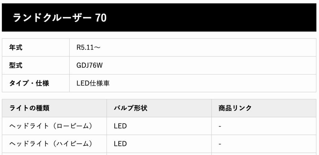 ランクル70再再販モデル バルブ適合表