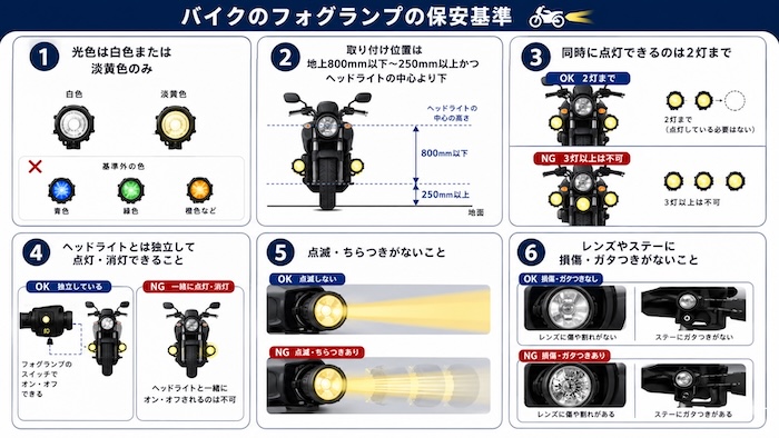 バイクのフォグランプの保安基準