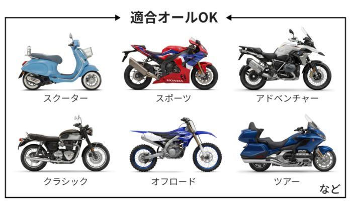 HID屋バイク用フォグランプに適合している車種の例