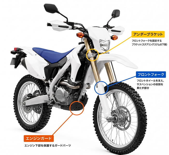 オフロードバイク図解