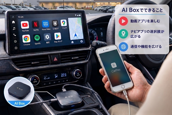AI Boxを接続した状態