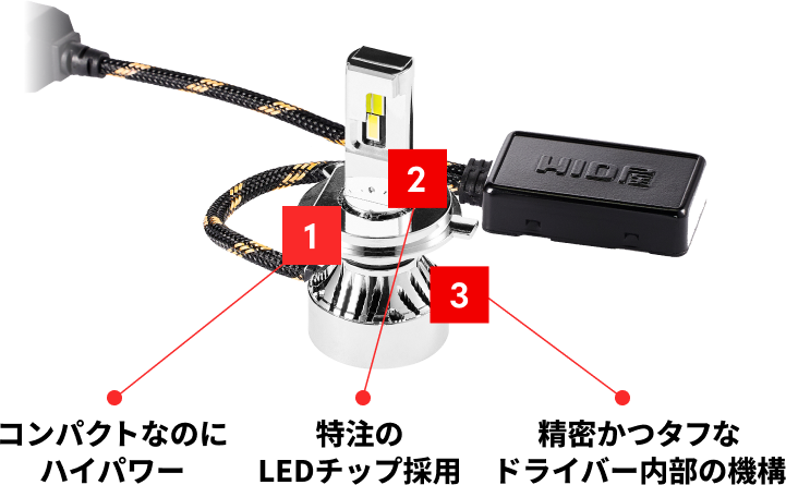 1.コンパクトなのにハイパワー 2.特注のLEDチップ採用 3.精密かつタフな
ドライバー内部の機構
