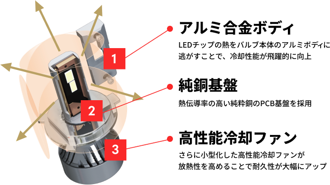 アルミ合金ボディ